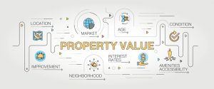 Property Value banner and icons