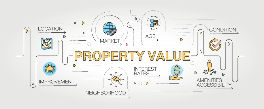 Property Value banner and icons